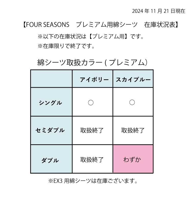 PREMIUM用綿シーツ在庫状況リスト